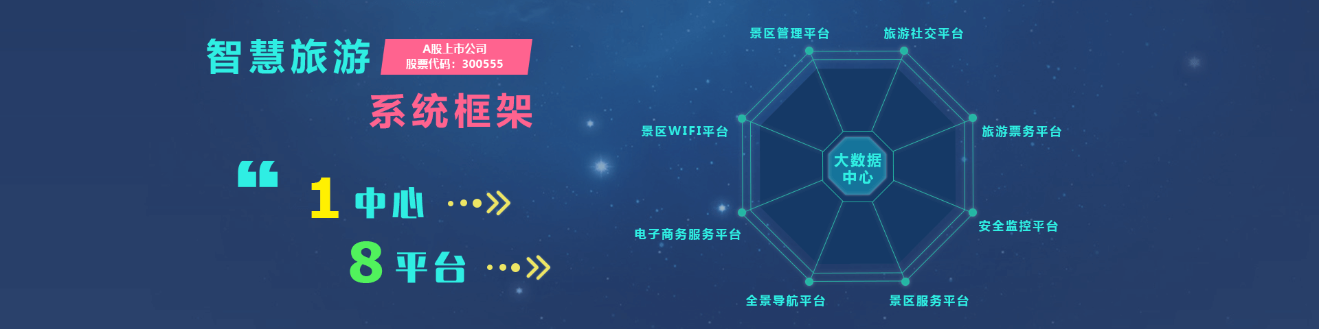 云顶集团(中国)物联智慧旅游系统框架